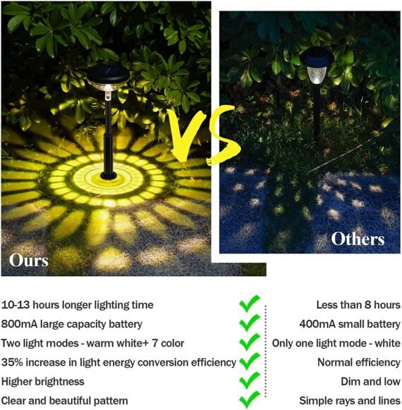Waterproof Warm & 7 Color Changing Bright LED Solar Light